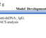 SLE-PBMC Reconstituted Humanized Model